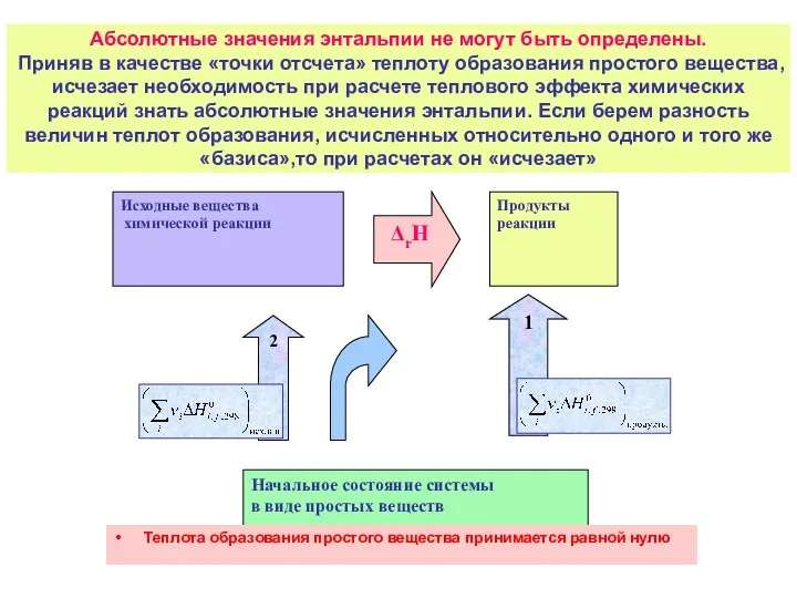 Абсолютные значения энтальпии не могут быть определены. Приняв в качестве «точки