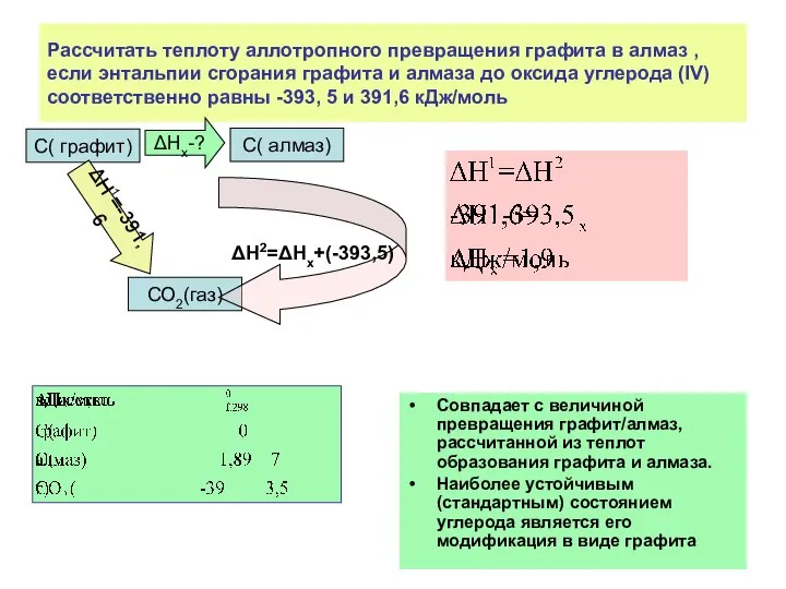 Рассчитать теплоту аллотропного превращения графита в алмаз , если энтальпии сгорания