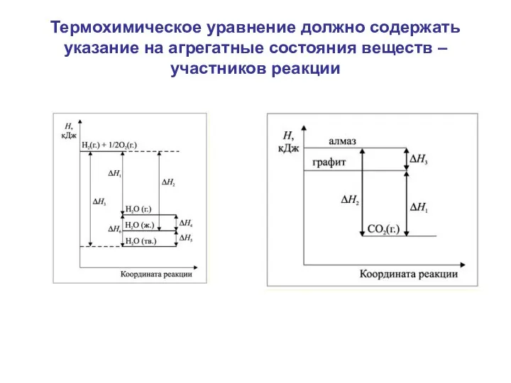 Термохимическое уравнение должно содержать указание на агрегатные состояния веществ – участников реакции