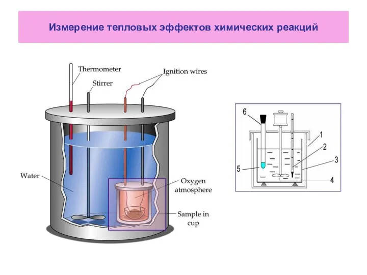 Измерение тепловых эффектов химических реакций