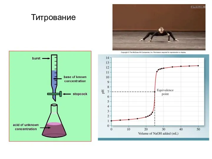 Титрование