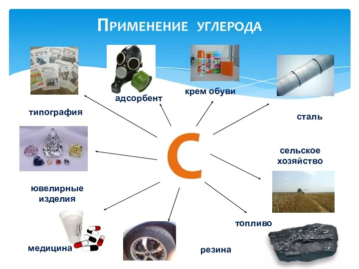 С сталь сельское хозяйство топливо медицина типография ювелирные изделия адсорбент резина крем обуви Применение углерода