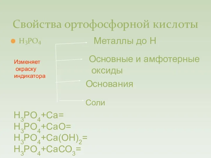 Свойства ортофосфорной кислоты Н3РО4 Металлы до Н Основные и амфотерные оксиды