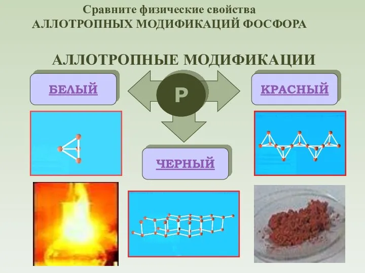 АЛЛОТРОПНЫЕ МОДИФИКАЦИИ Р БЕЛЫЙ КРАСНЫЙ ЧЕРНЫЙ Сравните физические свойства АЛЛОТРОПНЫХ МОДИФИКАЦИЙ ФОСФОРА