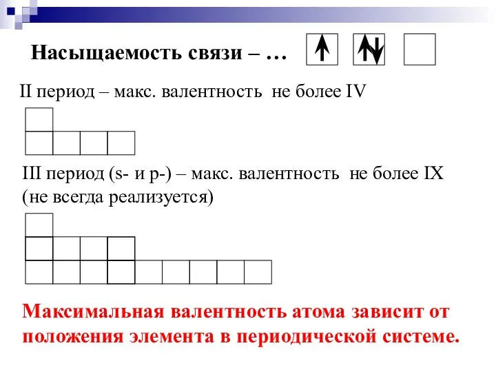 Насыщаемость связи – … II период – макс. валентность не более