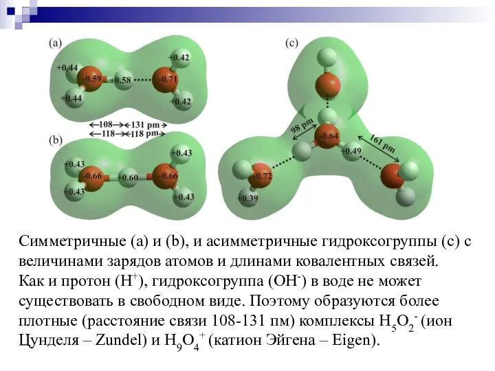 Симметричные (а) и (b), и асимметричные гидроксогруппы (с) с величинами зарядов