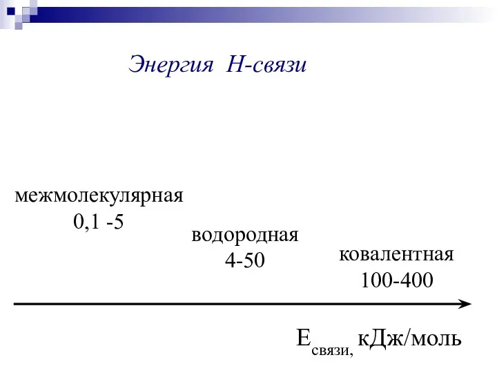 Есвязи, кДж/моль ковалентная 100-400 водородная 4-50 межмолекулярная 0,1 -5 Энергия Н-связи