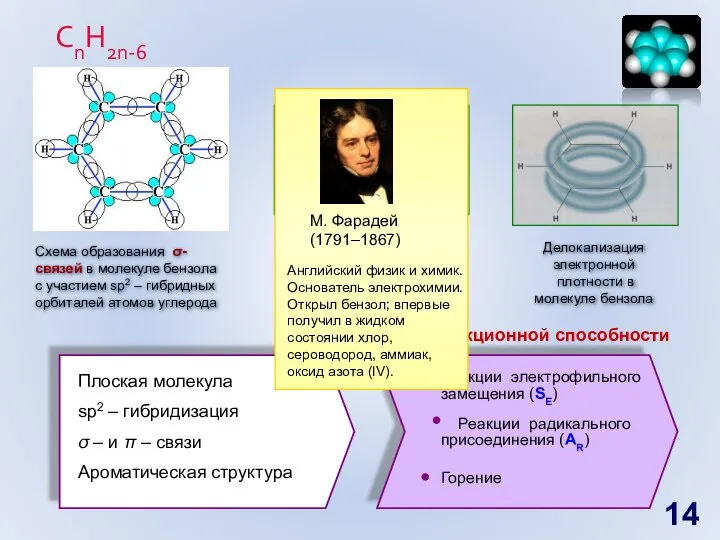 Схема образования π-связей в молекуле бензола Делокализация электронной плотности в молекуле