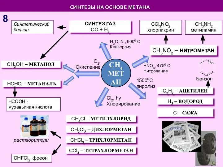 СH3Cl – МЕТИЛХЛОРИД CH4 МЕТАН С – САЖА С2Н2 – АЦЕТИЛЕН