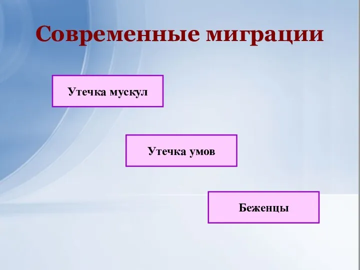 Современные миграции Утечка мускул Утечка умов Беженцы