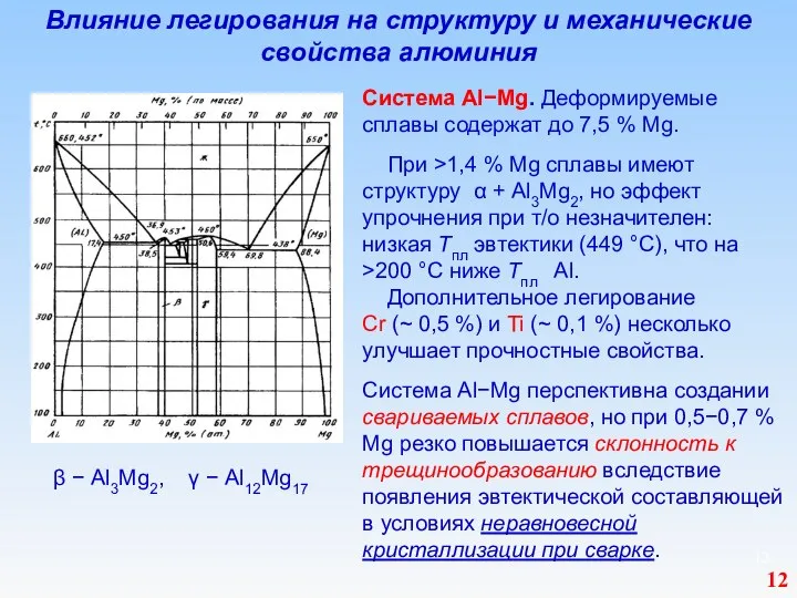 Влияние легирования на структуру и механические свойства алюминия Система Al−Mg. Деформируемые