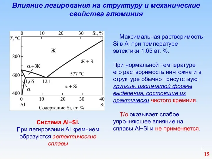 Влияние легирования на структуру и механические свойства алюминия Система Al−Si. При