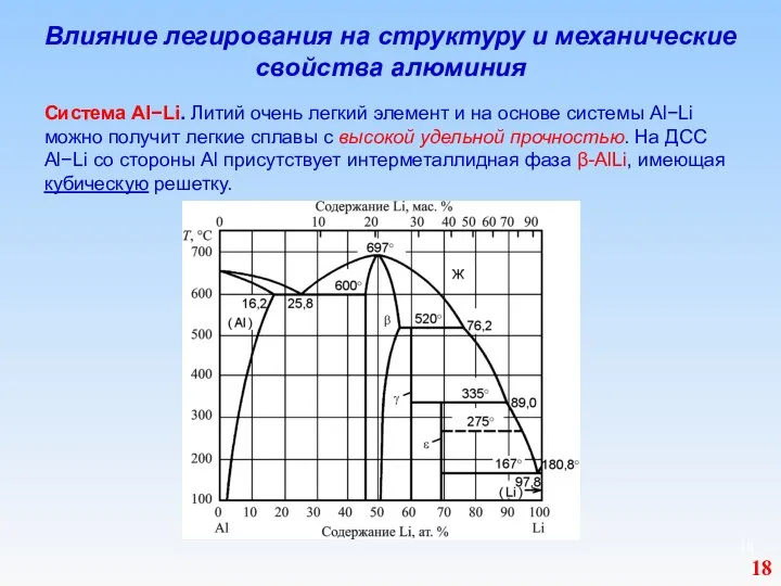 Влияние легирования на структуру и механические свойства алюминия Система Al−Li. Литий