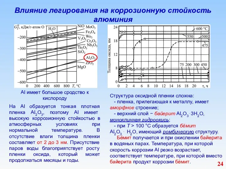 Влияние легирования на коррозионную стойкость алюминия Al имеет большое сродство к