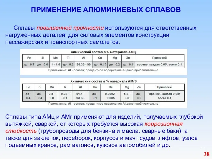 ПРИМЕНЕНИЕ АЛЮМИНИЕВЫХ СПЛАВОВ Сплавы повышенной прочности используются для ответственных нагруженных деталей: