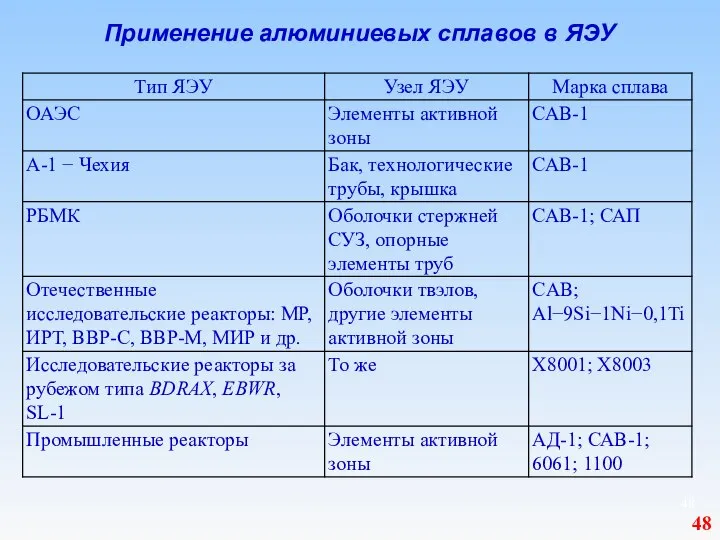 Применение алюминиевых сплавов в ЯЭУ