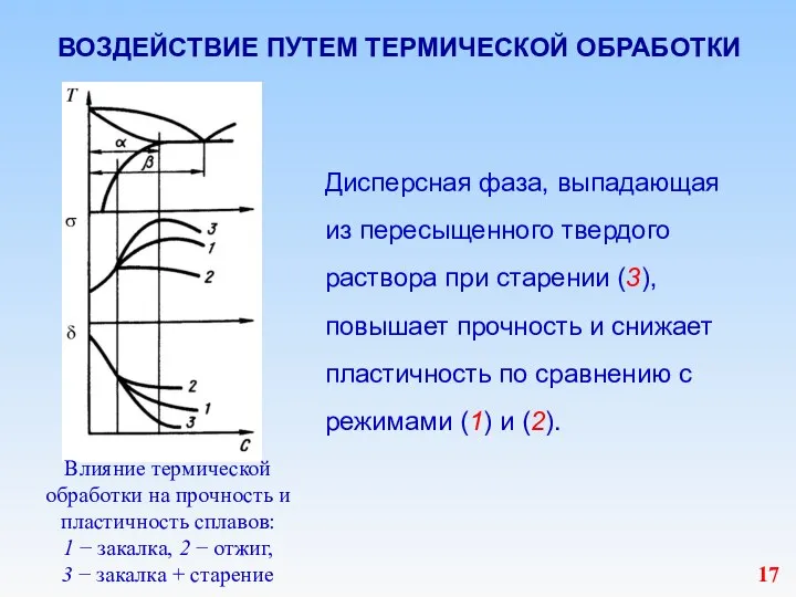 ВОЗДЕЙСТВИЕ ПУТЕМ ТЕРМИЧЕСКОЙ ОБРАБОТКИ Дисперсная фаза, выпадающая из пересыщенного твердого раствора