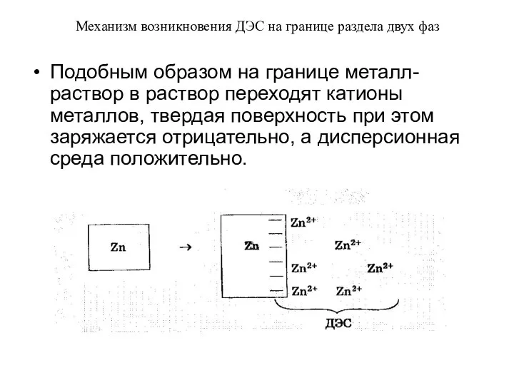 Механизм возникновения ДЭС на границе раздела двух фаз Подобным образом на