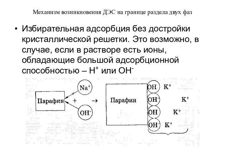 Механизм возникновения ДЭС на границе раздела двух фаз Избирательная адсорбция без