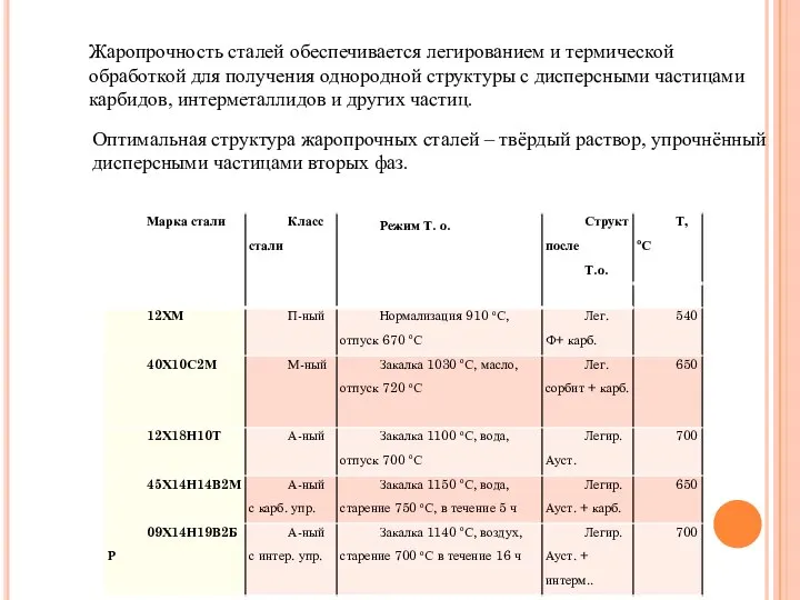 Оптимальная структура жаропрочных сталей – твёрдый раствор, упрочнённый дисперсными частицами вторых