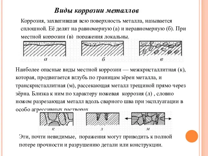 Виды коррозии металлов Коррозия, захватившая всю поверхность металла, называется сплошной. Её