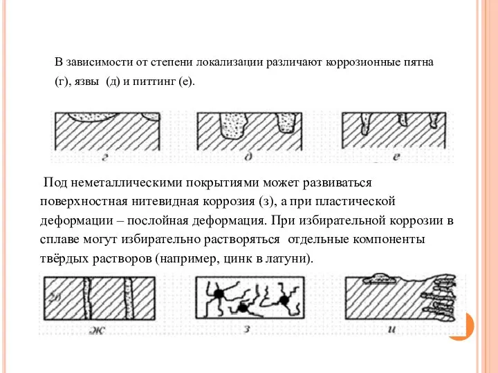 В зависимости от степени локализации различают коррозионные пятна (г), язвы (д)