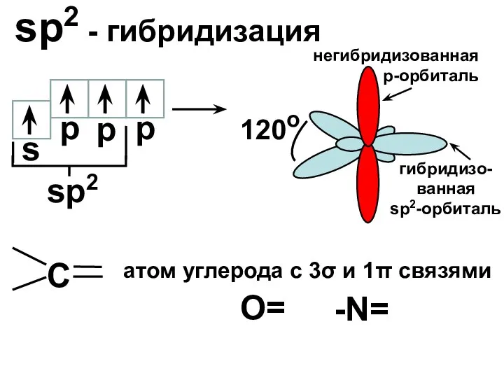 sp2 - гибридизация s p sp2 120o p p негибридизованная р-орбиталь