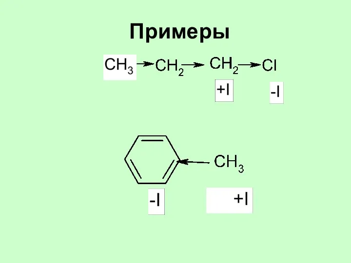 Примеры