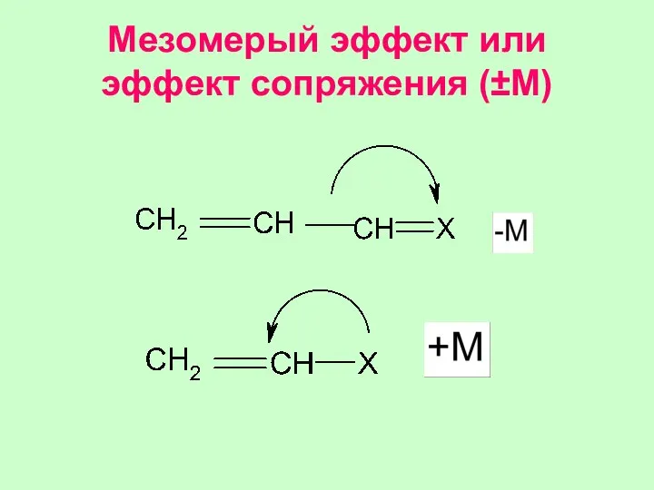 Мезомерый эффект или эффект сопряжения (±M)