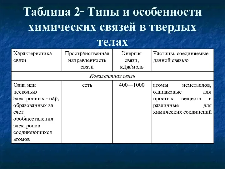 Таблица 2‑ Типы и особенности химических связей в твердых телах