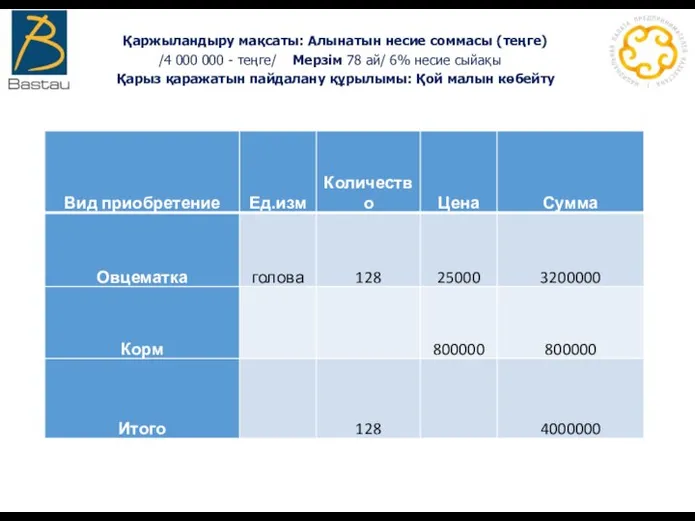 Қаржыландыру мақсаты: Алынатын несие соммасы (теңге) /4 000 000 - теңге/