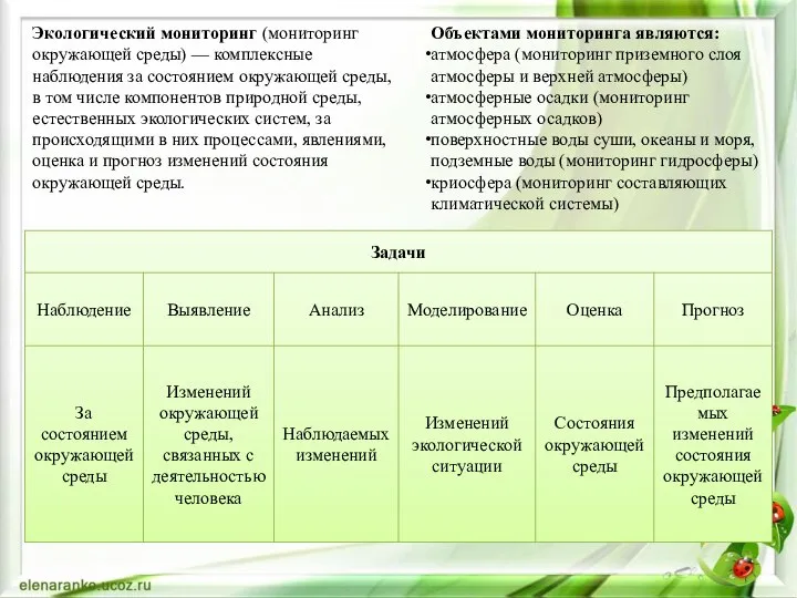 Экологический мониторинг (мониторинг окружающей среды) — комплексные наблюдения за состоянием окружающей