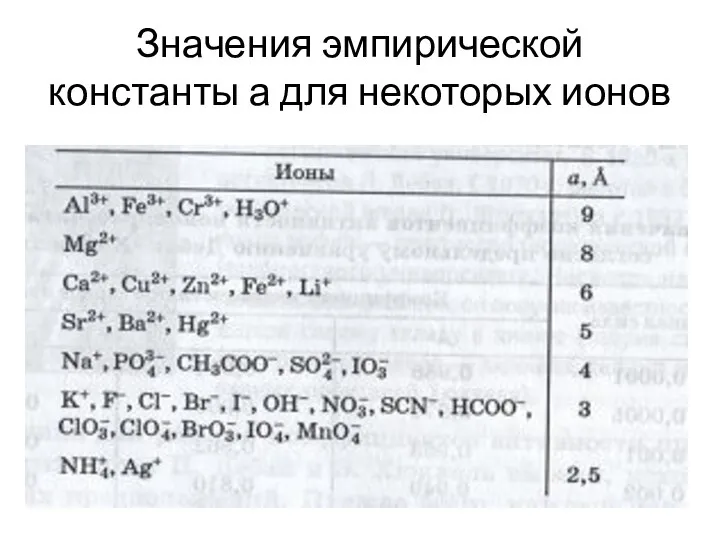 Значения эмпирической константы а для некоторых ионов