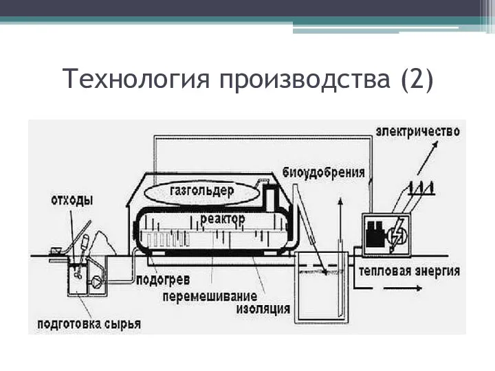 Технология производства (2)