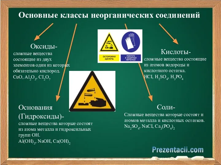 Основные классы неорганических соединений Оксиды- сложные вещества состоящие из двух элементов