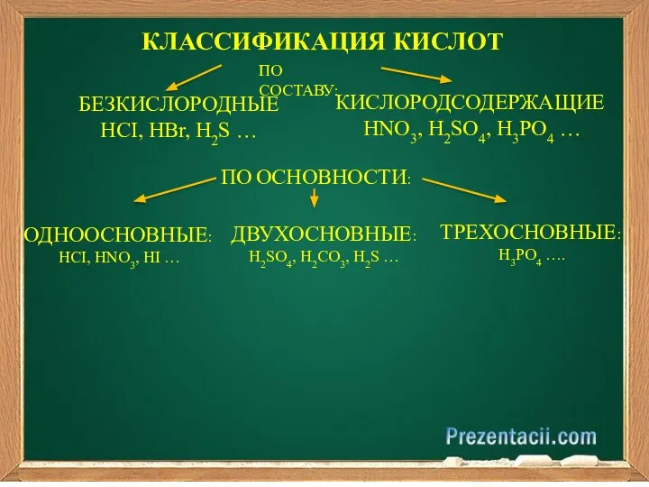 КЛАССИФИКАЦИЯ КИСЛОТ ПО СОСТАВУ: БЕЗКИСЛОРОДНЫЕ HCI, HBr, H2S … КИСЛОРОДСОДЕРЖАЩИЕ HNO3,