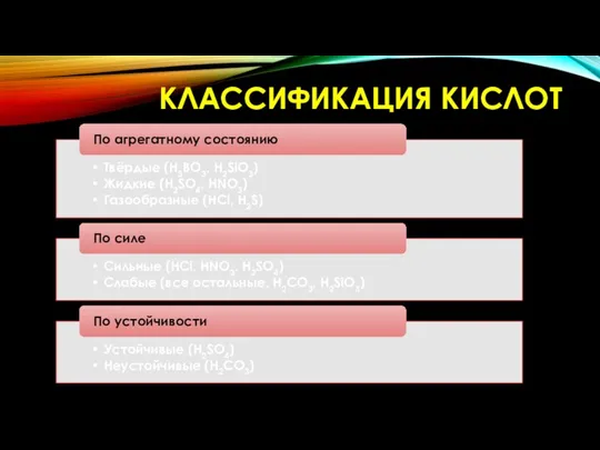 КЛАССИФИКАЦИЯ КИСЛОТ