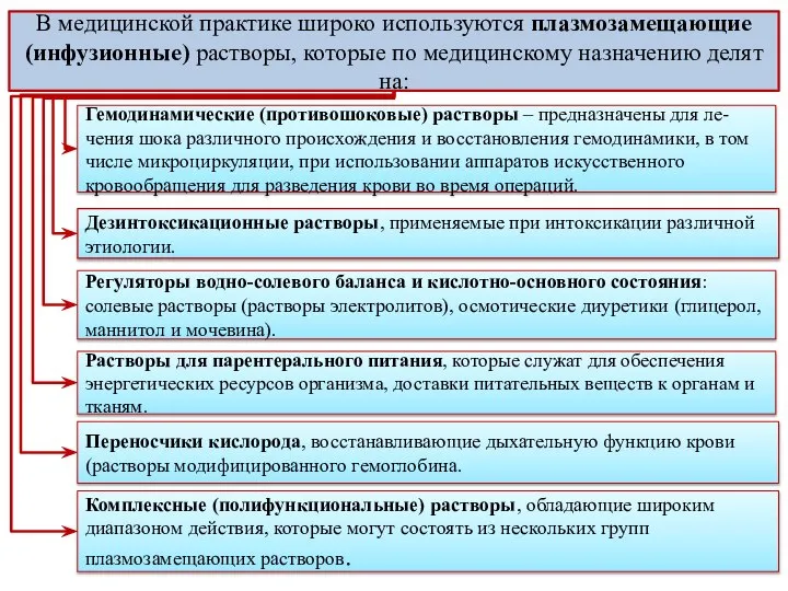 В медицинской практике широко используются плазмозамещающие (инфузионные) растворы, которые по медицинскому