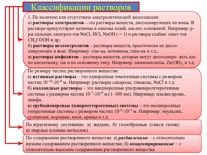 По размеру частиц растворенного вещества: а) истинные растворы – это однородные