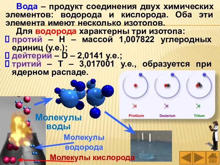 Молекулы воды Молекулы водорода Молекулы кислорода Вода – продукт соединения двух