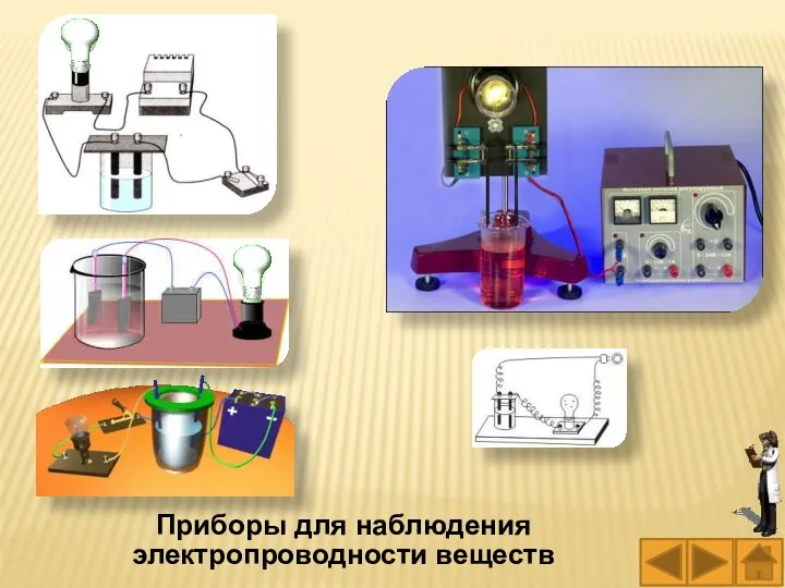 Приборы для наблюдения электропроводности веществ