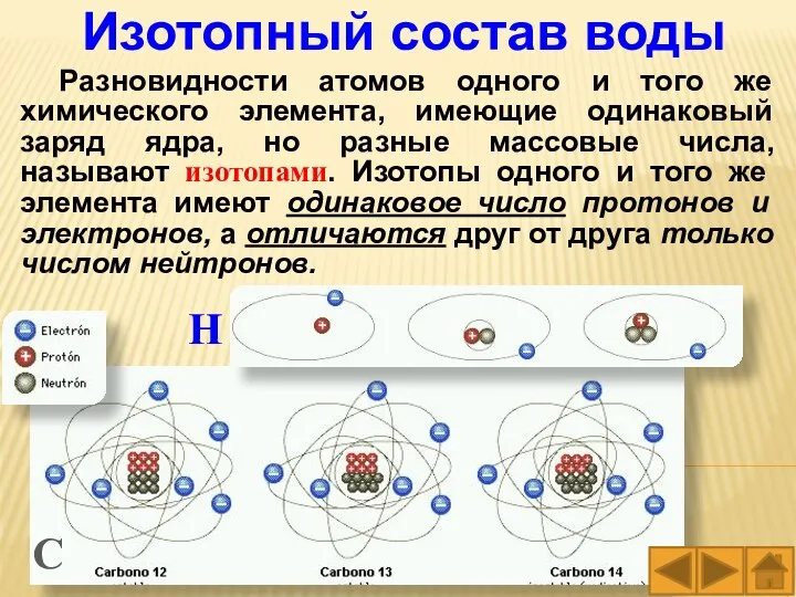 Изотопный состав воды Разновидности атомов одного и того же химического элемента,