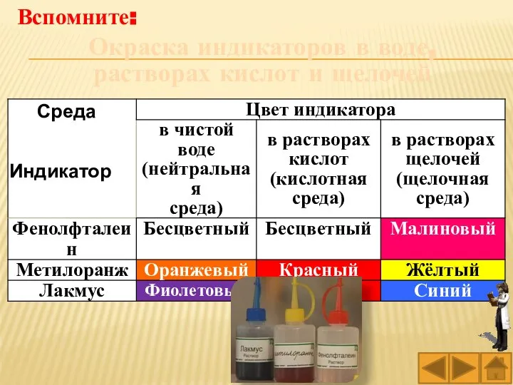 Окраска индикаторов в воде, растворах кислот и щелочей Вспомните: