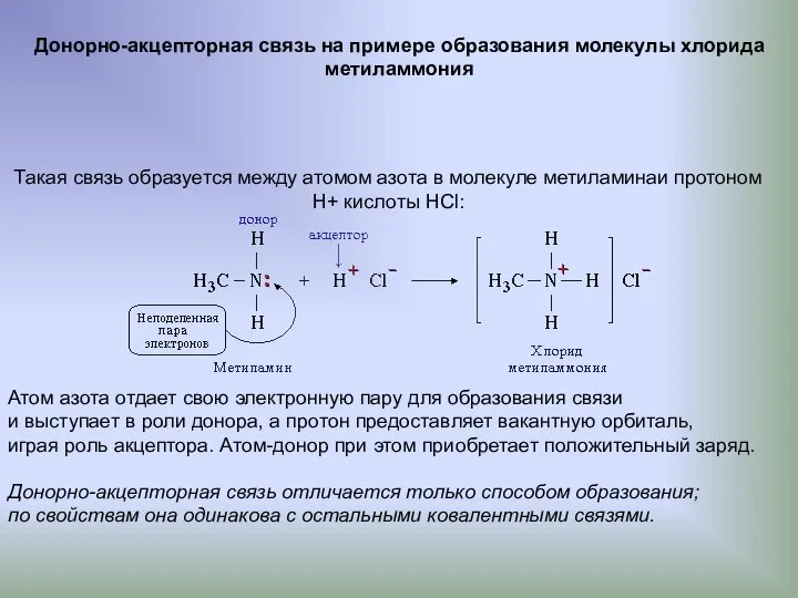 Донорно-акцепторная связь на примере образования молекулы хлорида метиламмония Такая связь образуется