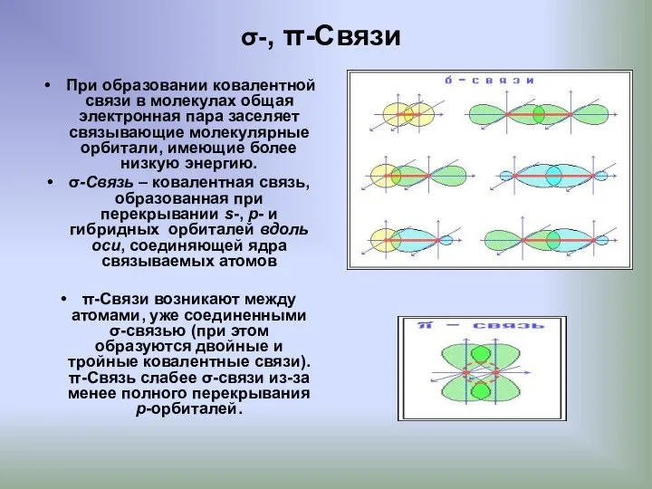 σ-, π-Связи При образовании ковалентной связи в молекулах общая электронная пара