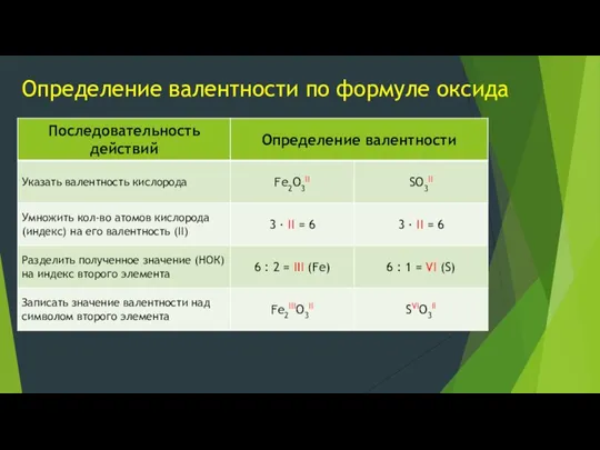 Определение валентности по формуле оксида