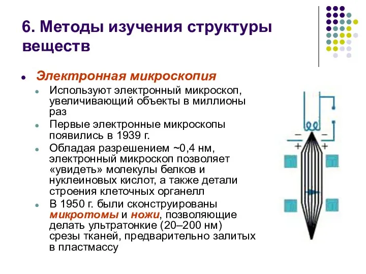 6. Методы изучения структуры веществ Электронная микроскопия Используют электронный микроскоп, увеличивающий