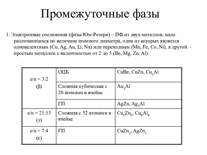 Промежуточные фазы 1. Электронные соединения (фазы Юм-Розери) – ПФ из двух