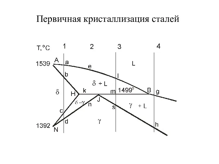 Первичная кристаллизация сталей