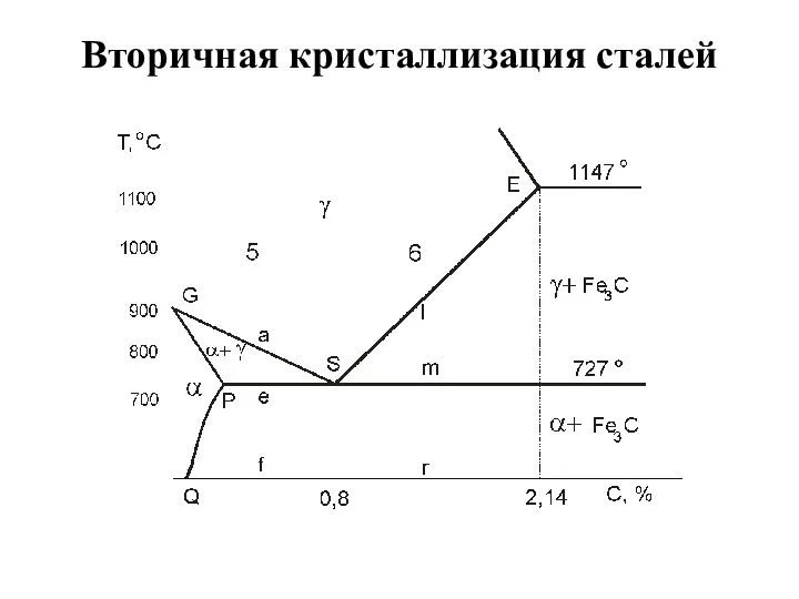 Вторичная кристаллизация сталей